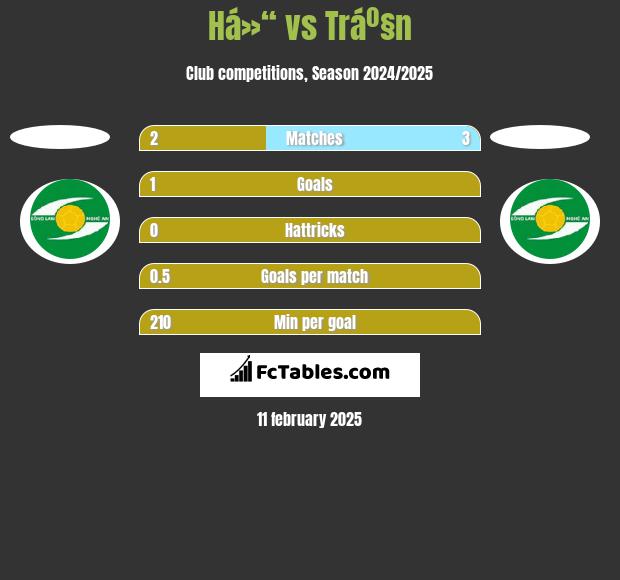 Há»“ vs Tráº§n h2h player stats