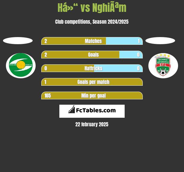 Há»“ vs NghiÃªm h2h player stats