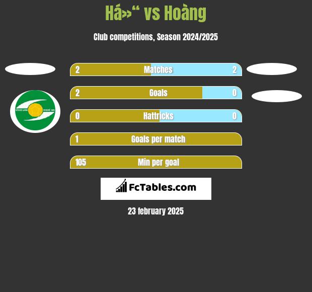 Há»“ vs Hoàng h2h player stats