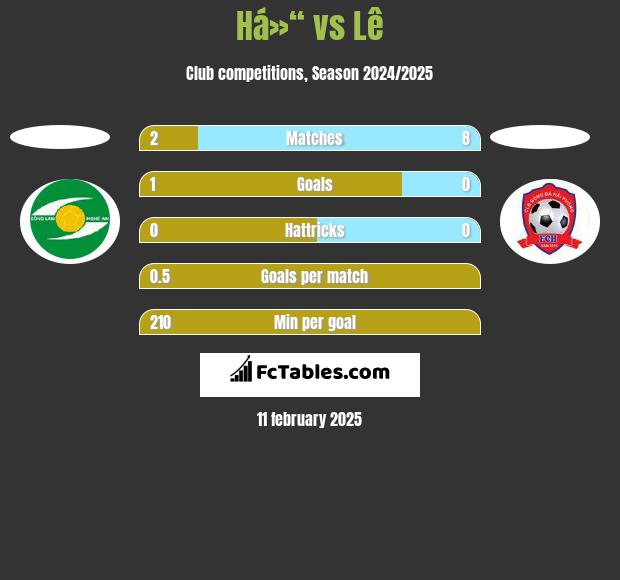 Há»“ vs Lê h2h player stats