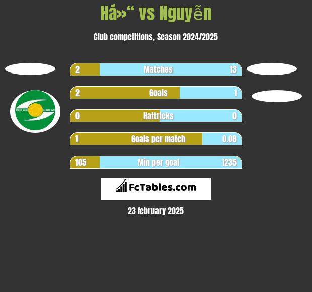 Há»“ vs Nguyễn h2h player stats