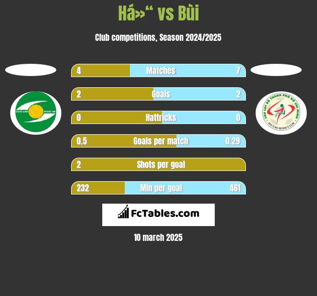 Há»“ vs Bùi h2h player stats