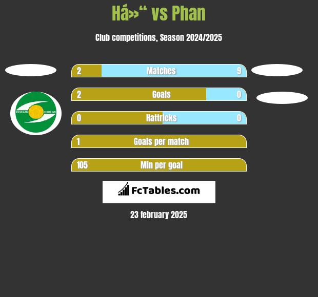 Há»“ vs Phan h2h player stats