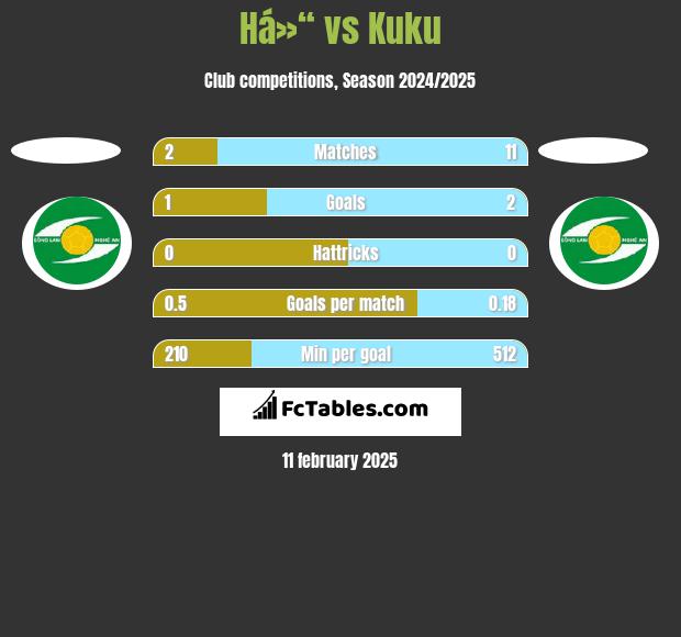 Há»“ vs Kuku h2h player stats