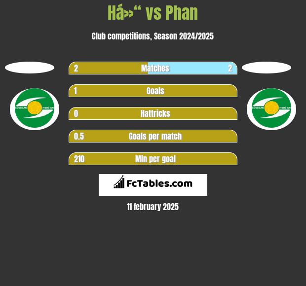 Há»“ vs Phan h2h player stats