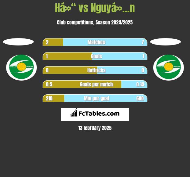 Há»“ vs Nguyá»…n h2h player stats