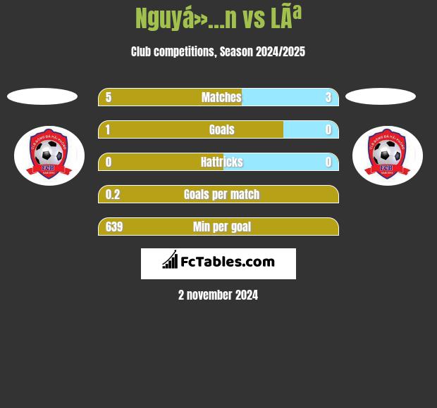 Nguyá»…n vs LÃª h2h player stats