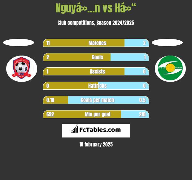 Nguyá»…n vs Há»“ h2h player stats