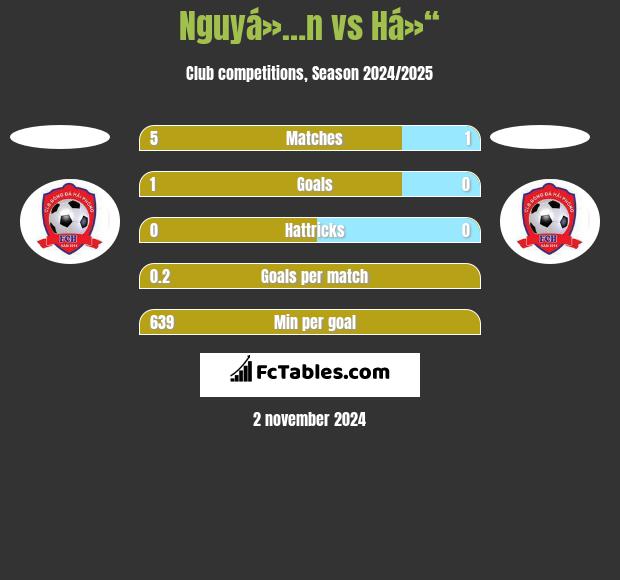 Nguyá»…n vs Há»“ h2h player stats