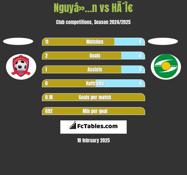 Nguyá»…n vs HÃ´Ì€ h2h player stats