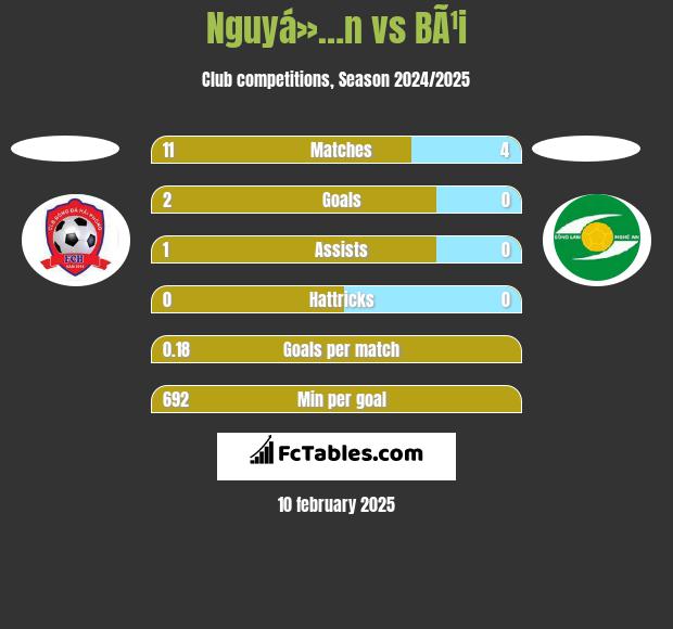 Nguyá»…n vs BÃ¹i h2h player stats