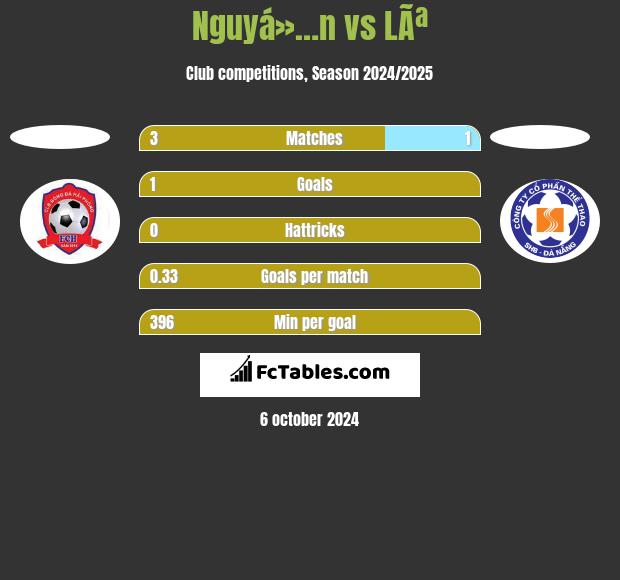 Nguyá»…n vs LÃª h2h player stats