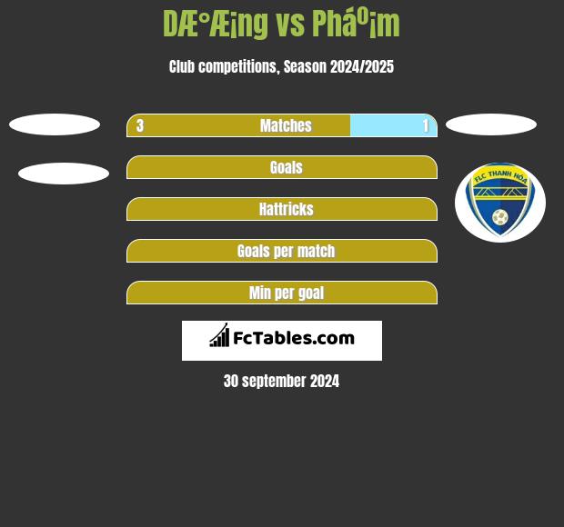 DÆ°Æ¡ng vs Pháº¡m h2h player stats