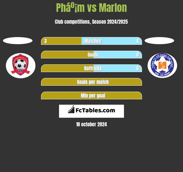 Pháº¡m vs Marlon h2h player stats