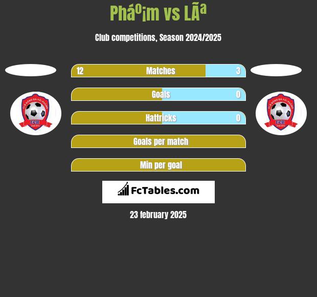 Pháº¡m vs LÃª h2h player stats