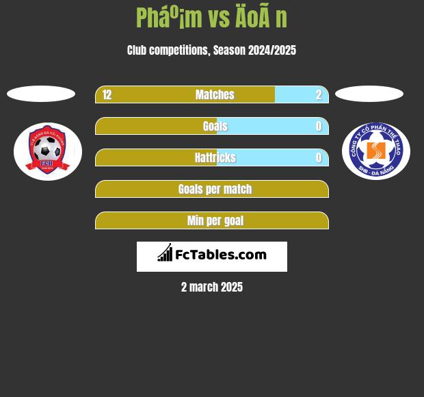 Pháº¡m vs ÄoÃ n h2h player stats