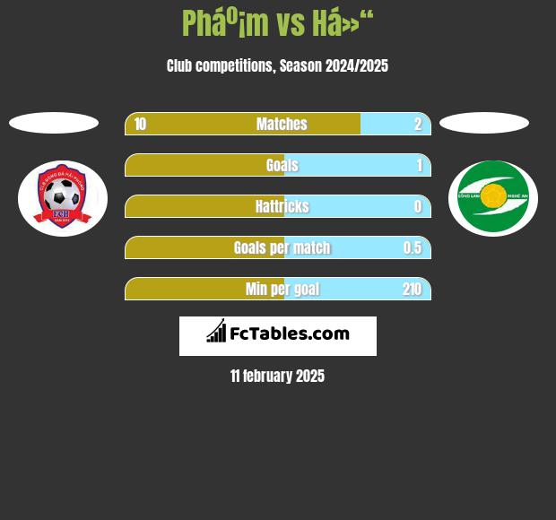 Pháº¡m vs Há»“ h2h player stats