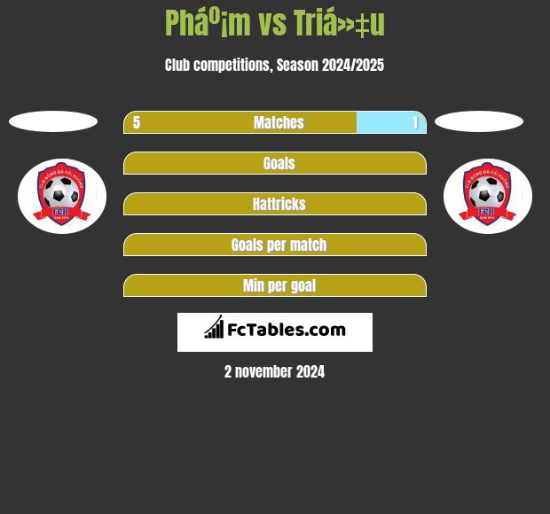 Pháº¡m vs Triá»‡u h2h player stats