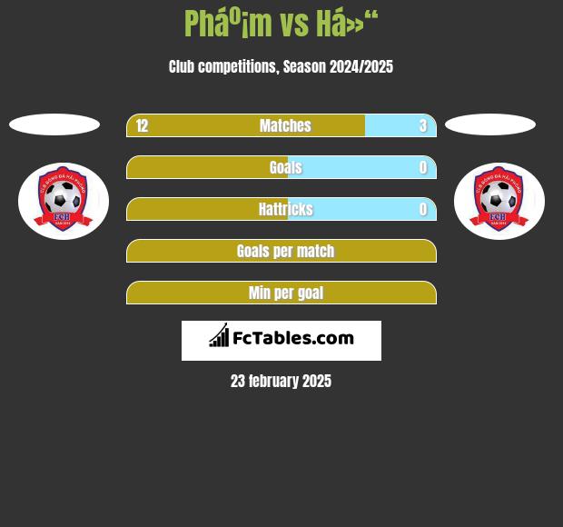 Pháº¡m vs Há»“ h2h player stats