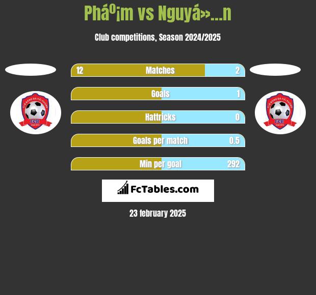 Pháº¡m vs Nguyá»…n h2h player stats