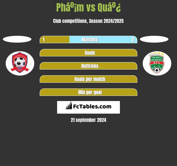 Pháº¡m vs Quáº¿ h2h player stats