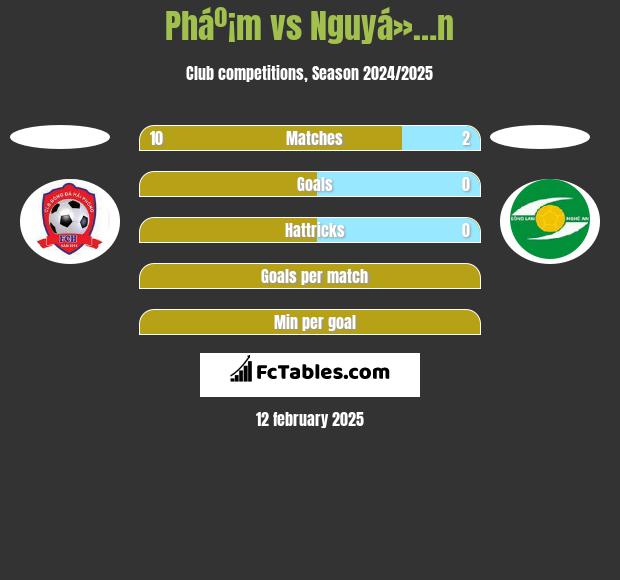 Pháº¡m vs Nguyá»…n h2h player stats