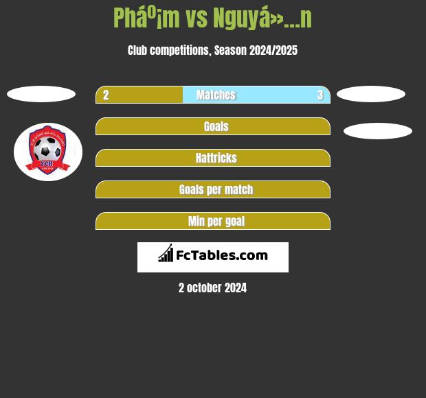 Pháº¡m vs Nguyá»…n h2h player stats