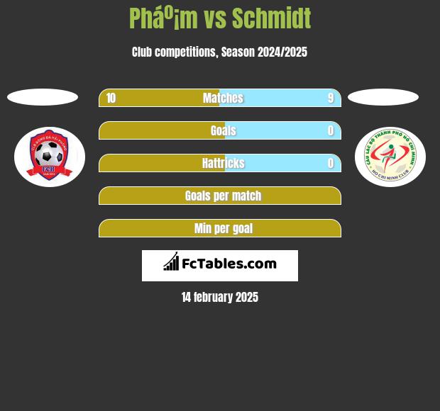 Pháº¡m vs Schmidt h2h player stats