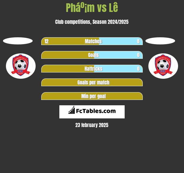 Pháº¡m vs Lê h2h player stats