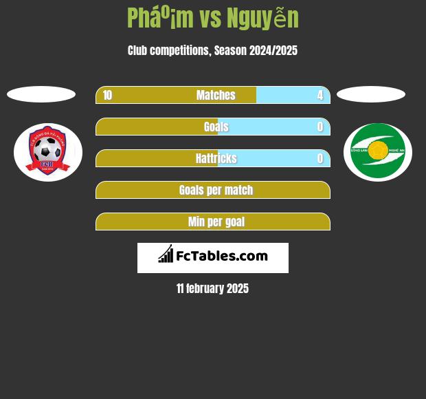 Pháº¡m vs Nguyễn h2h player stats