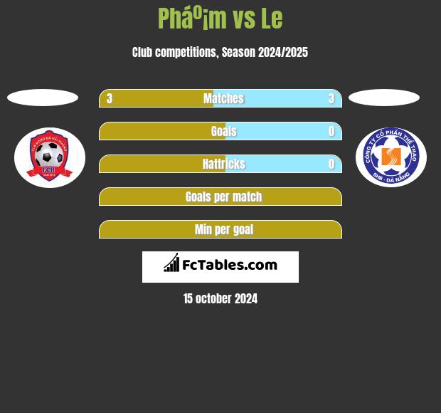 Pháº¡m vs Le h2h player stats