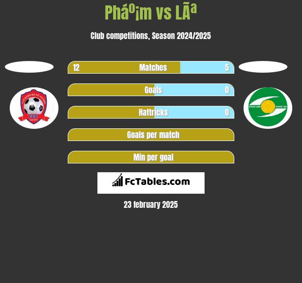 Pháº¡m vs LÃª h2h player stats