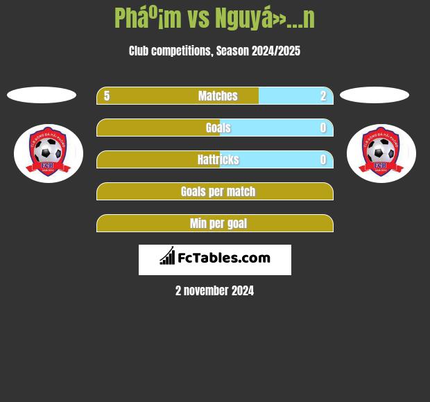 Pháº¡m vs Nguyá»…n h2h player stats