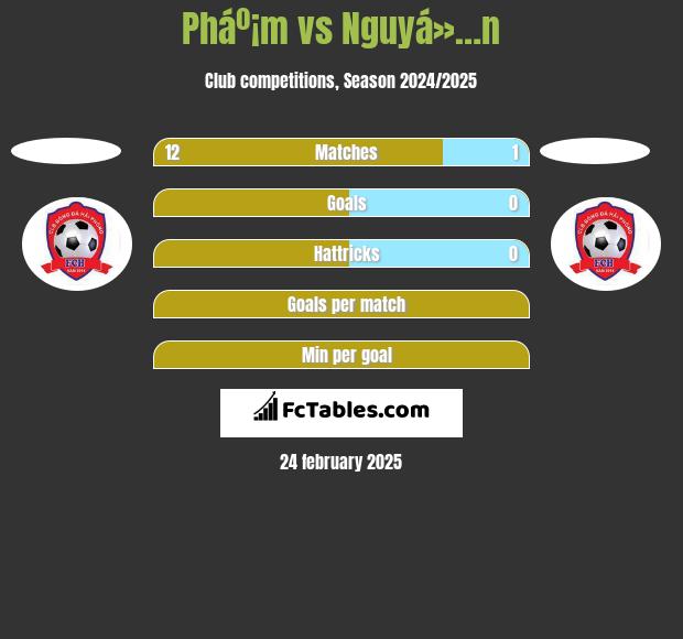 Pháº¡m vs Nguyá»…n h2h player stats