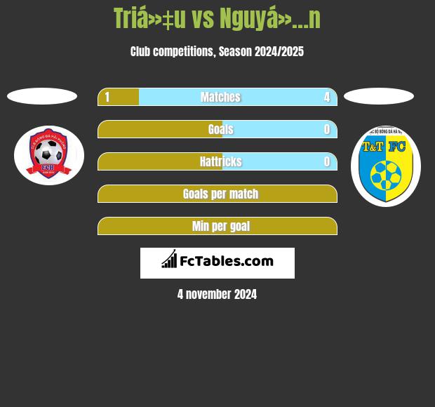 Triá»‡u vs Nguyá»…n h2h player stats