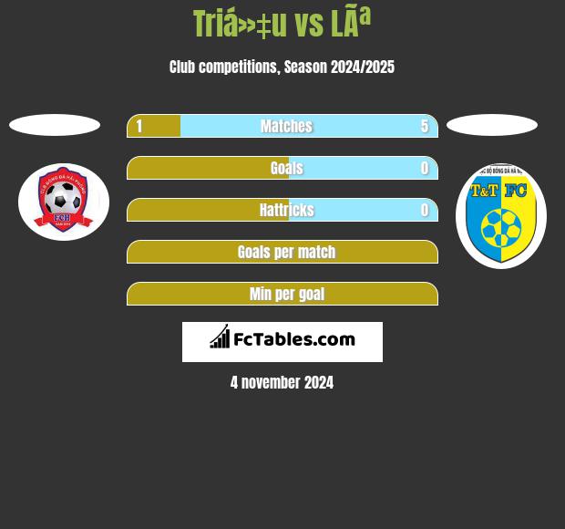 Triá»‡u vs LÃª h2h player stats