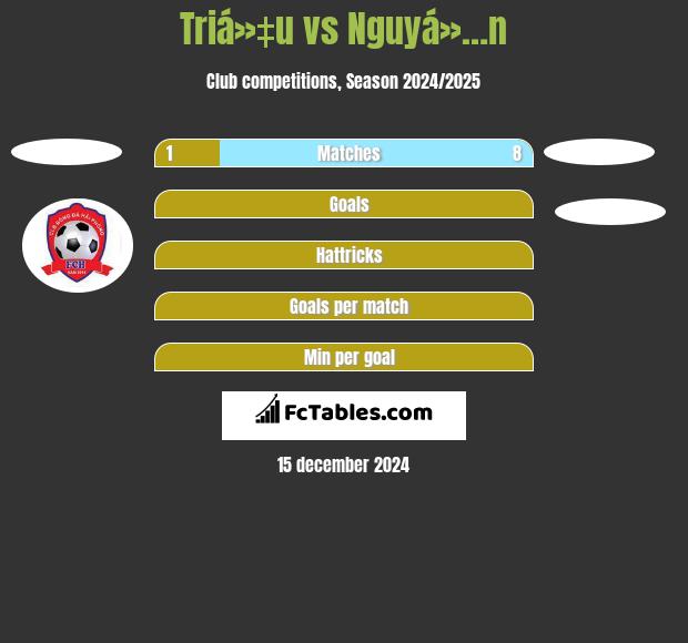 Triá»‡u vs Nguyá»…n h2h player stats