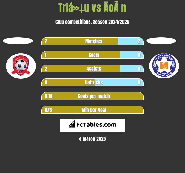 Triá»‡u vs ÄoÃ n h2h player stats