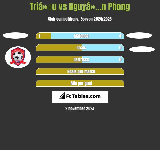 Triá»‡u vs Nguyá»…n Phong h2h player stats