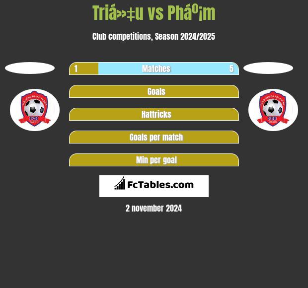 Triá»‡u vs Pháº¡m h2h player stats