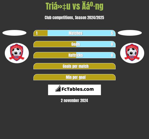 Triá»‡u vs Äáº·ng h2h player stats