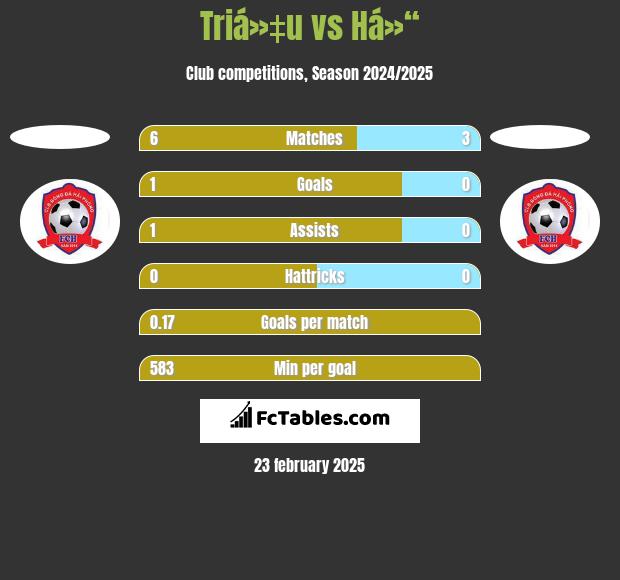 Triá»‡u vs Há»“ h2h player stats