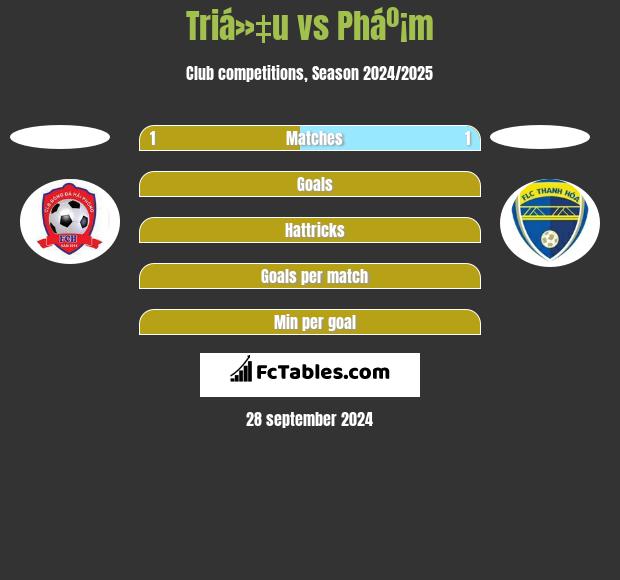 Triá»‡u vs Pháº¡m h2h player stats