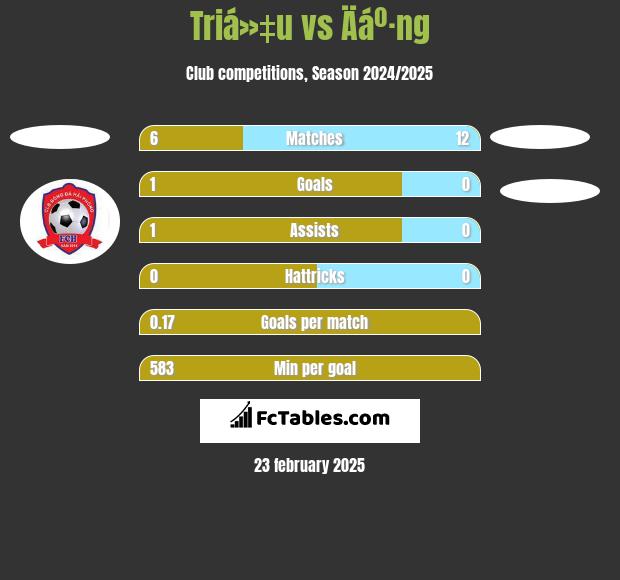 Triá»‡u vs Äáº·ng h2h player stats