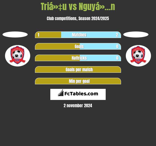 Triá»‡u vs Nguyá»…n h2h player stats