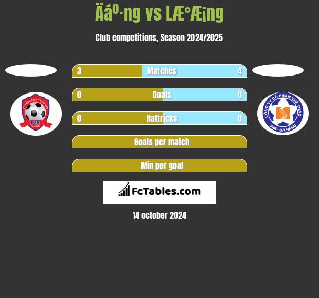 Äáº·ng vs LÆ°Æ¡ng h2h player stats