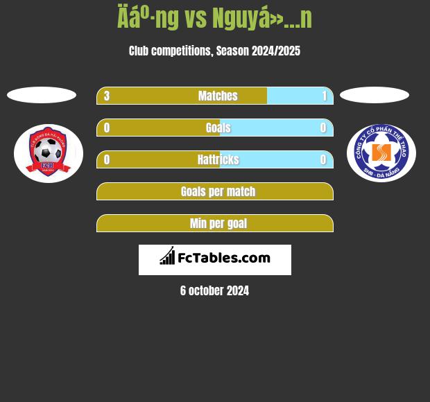 Äáº·ng vs Nguyá»…n h2h player stats