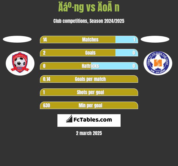 Äáº·ng vs ÄoÃ n h2h player stats