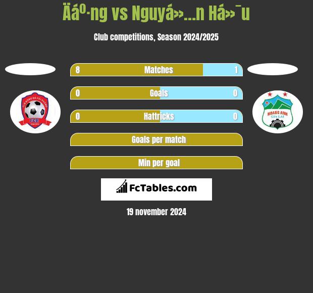 Äáº·ng vs Nguyá»…n Há»¯u h2h player stats