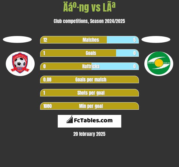 Äáº·ng vs LÃª h2h player stats